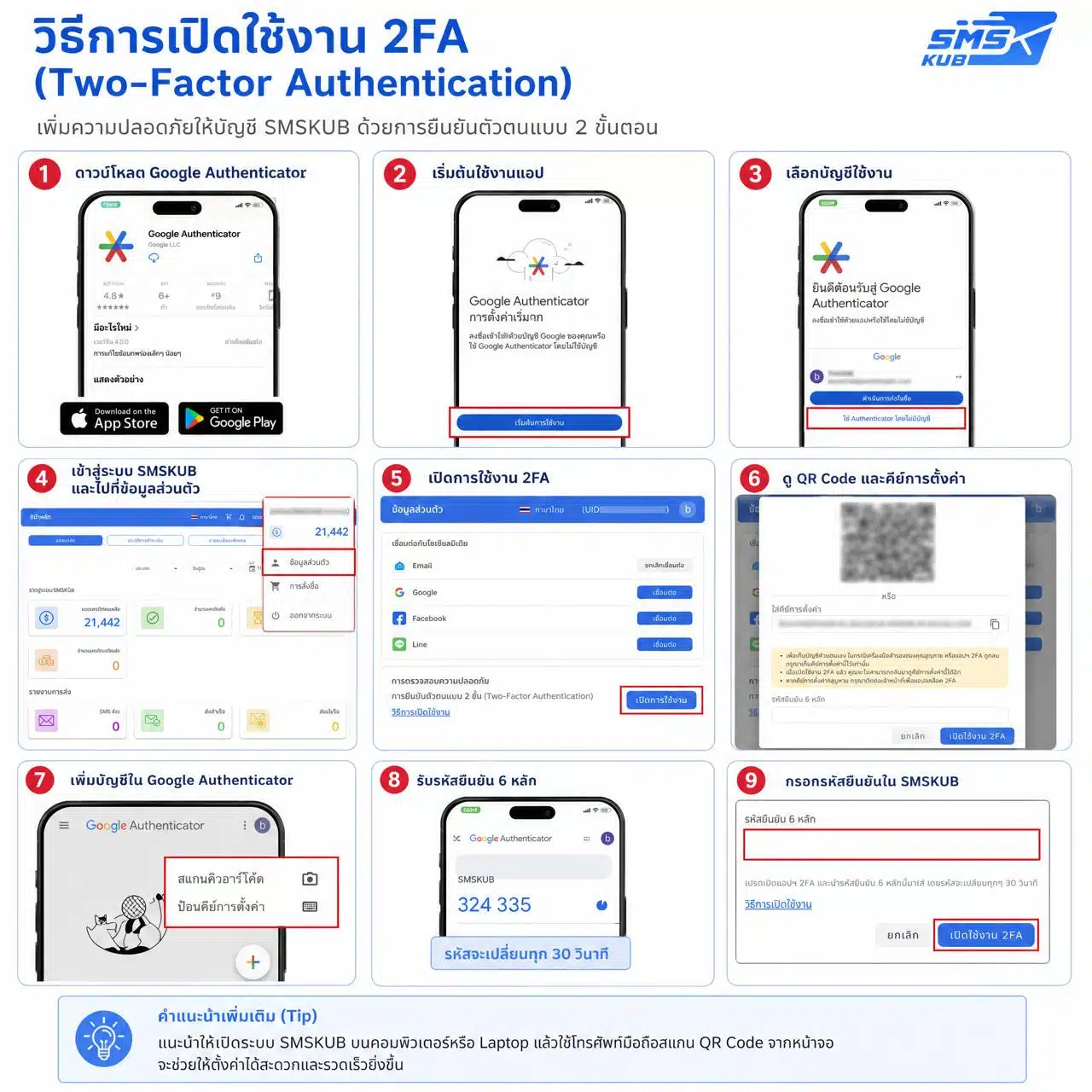 อินโฟกราฟิกแสดงวิธีการเปิดใช้งาน 2FA (Two-Factor Authentication) 9 ขั้นตอนสำหรับบัญชี SMSKUB ผ่านแอป Google Authenticator